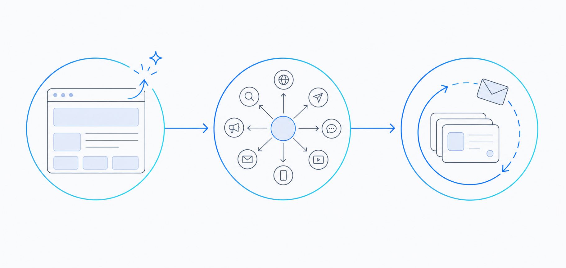 フェーズ1〜3の進行フロー図