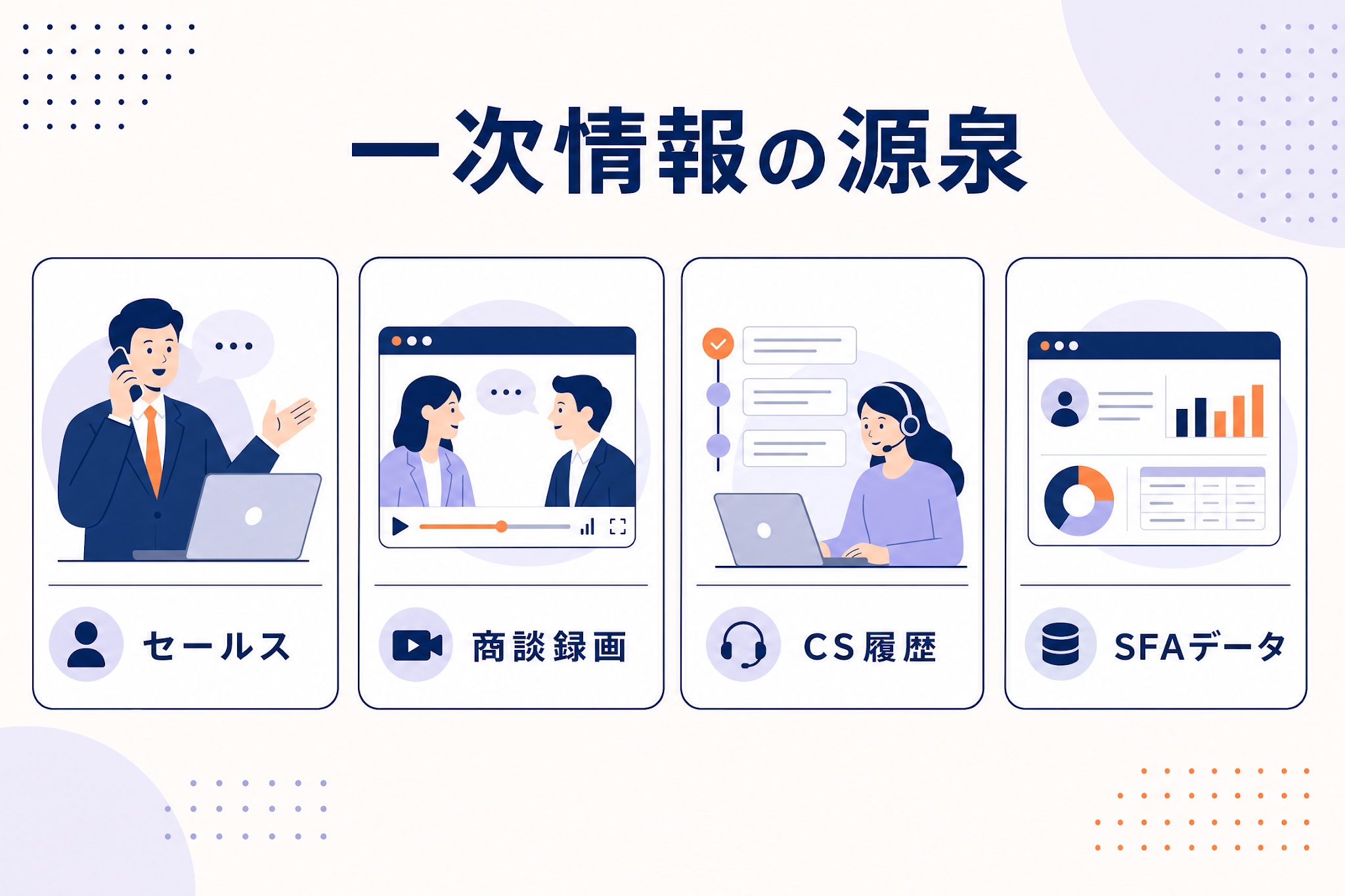一次情報の源泉：セールス・商談録画・CS履歴・SFAデータ