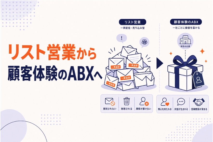 リスト営業から顧客体験のABXへ