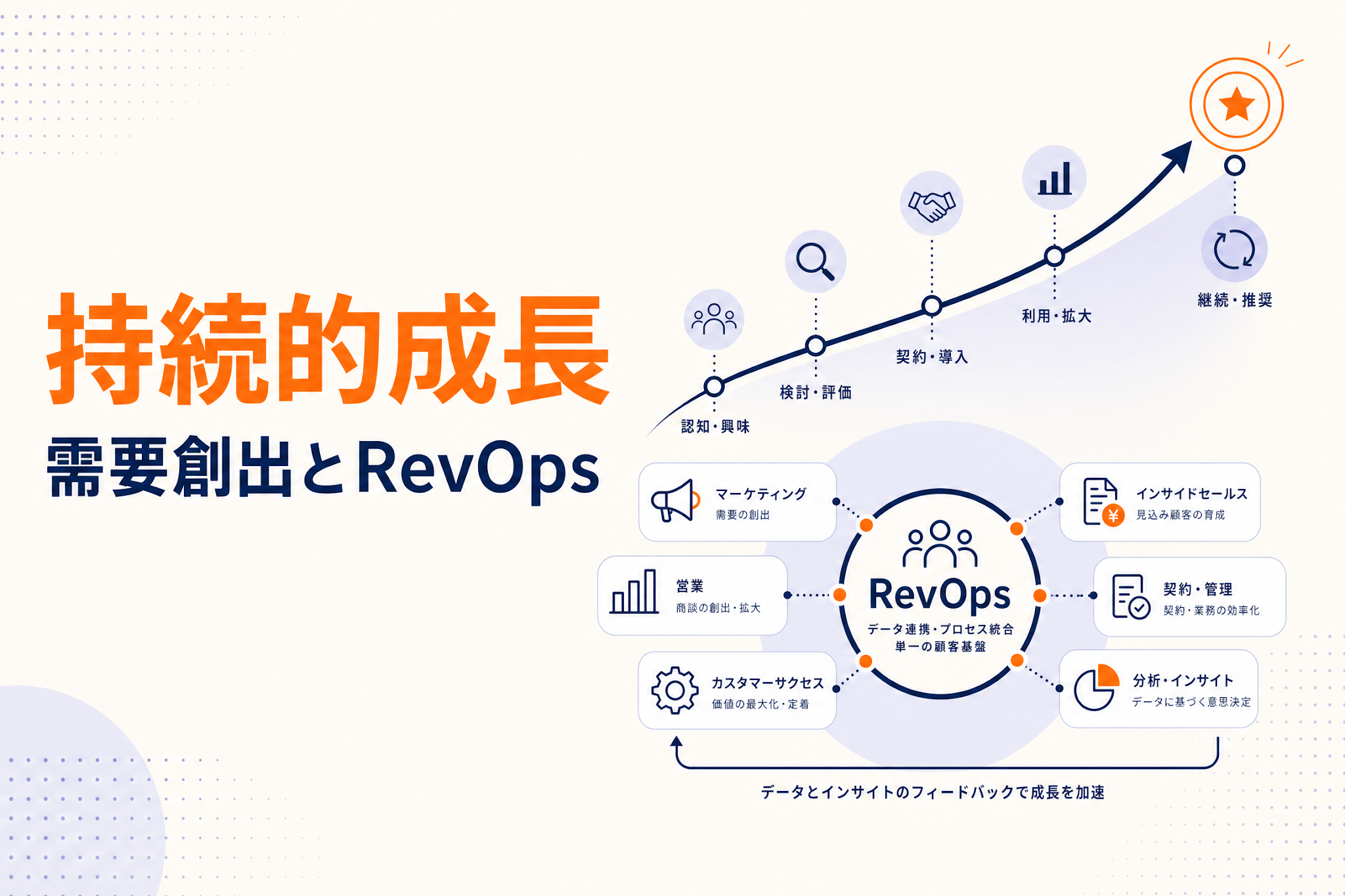需要創出とRevOpsによる持続的成長
