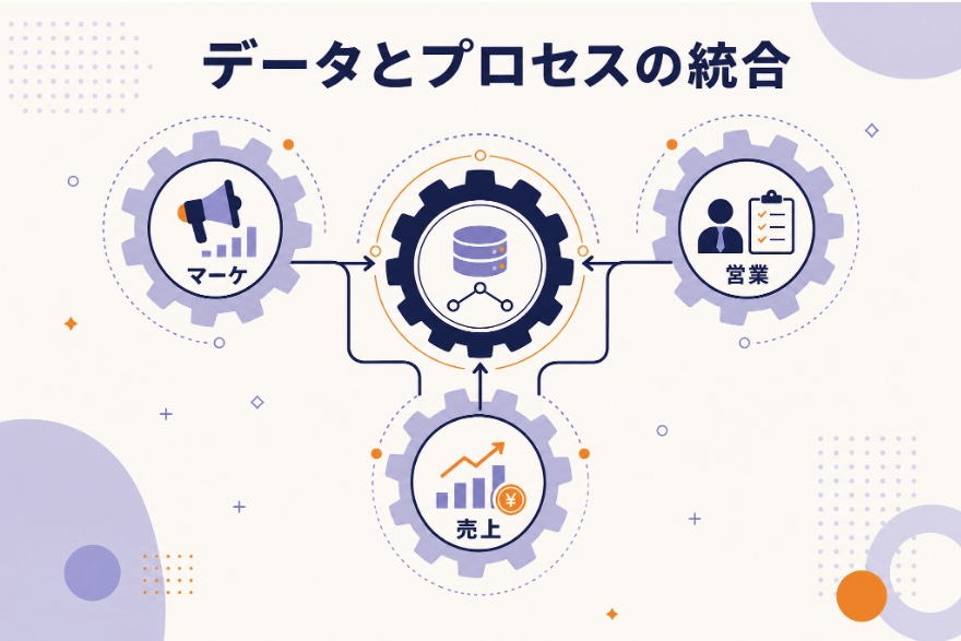 データとプロセスの統合：マーケ・営業・売上の連携