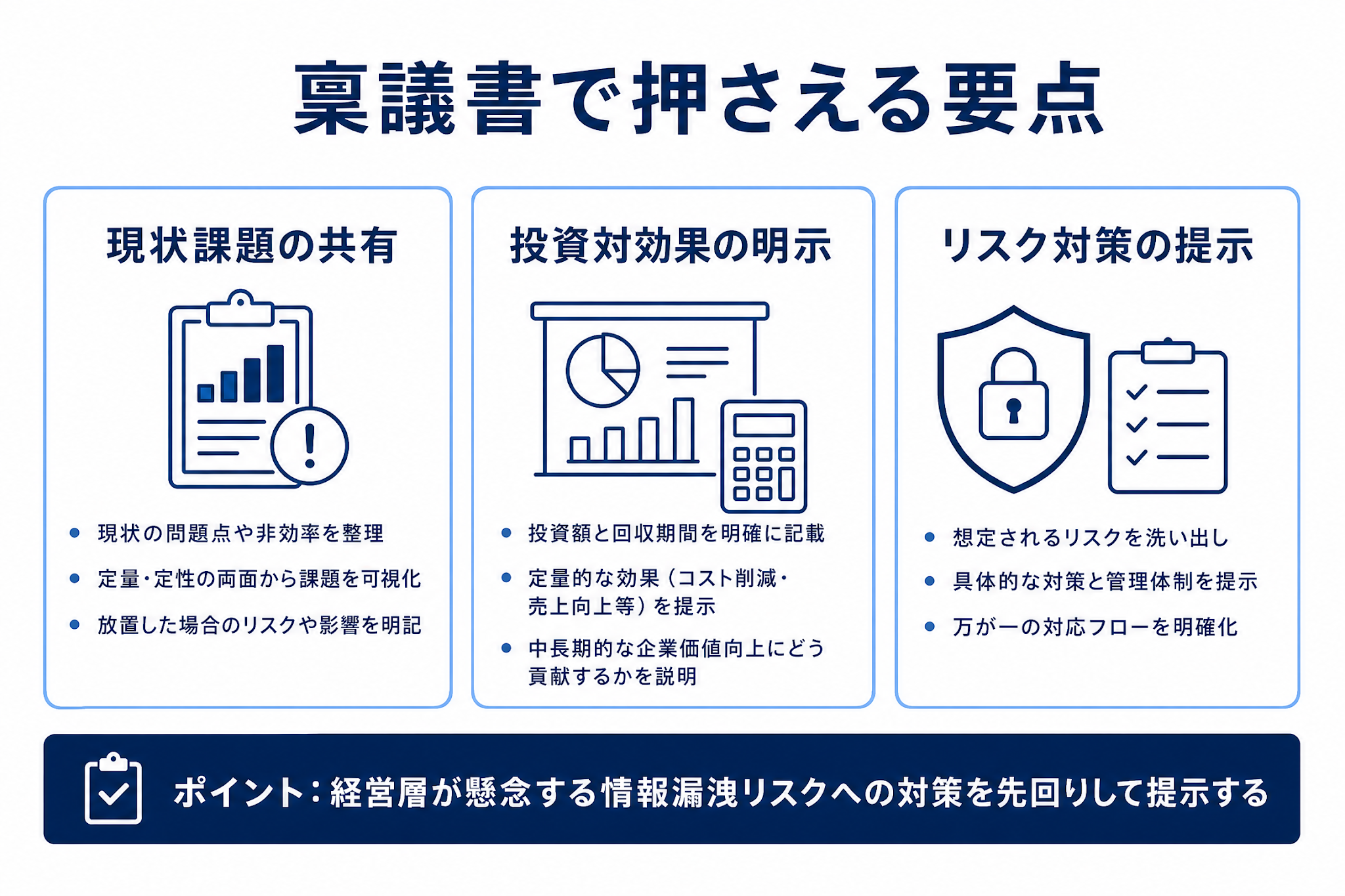 組織規模別のAI導入設計比較図