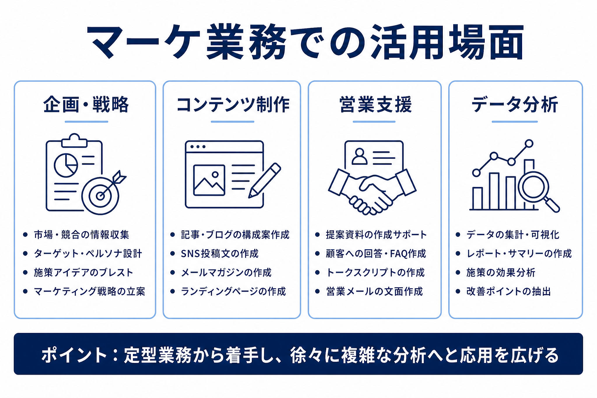 良いプロンプトの3原則（文脈の提供・制約の設定・段階的な指示）を示す図