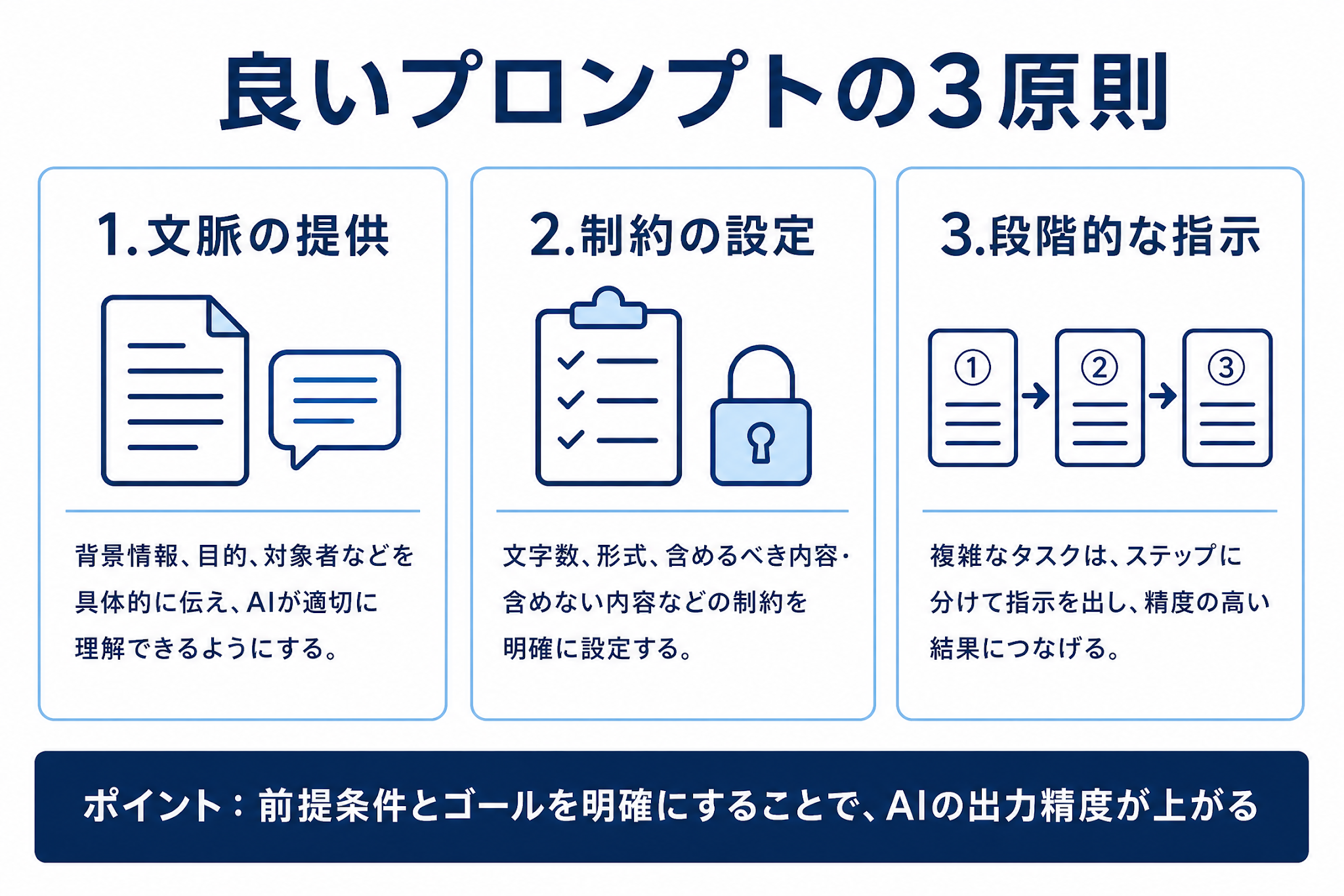 マーケ業務での活用場面を企画・戦略／コンテンツ制作／営業支援／データ分析の4カテゴリで示した図