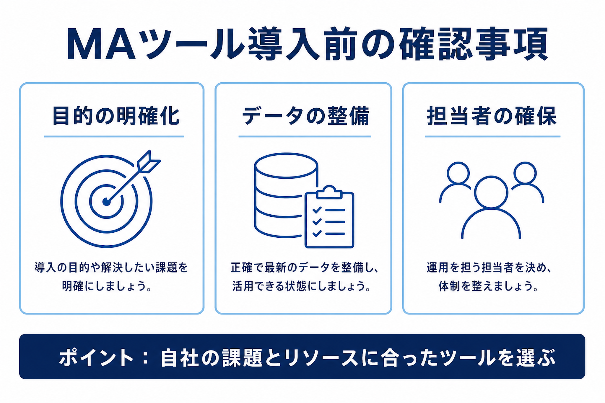 MAツール導入前に確認すべき3つのポイントを示す図