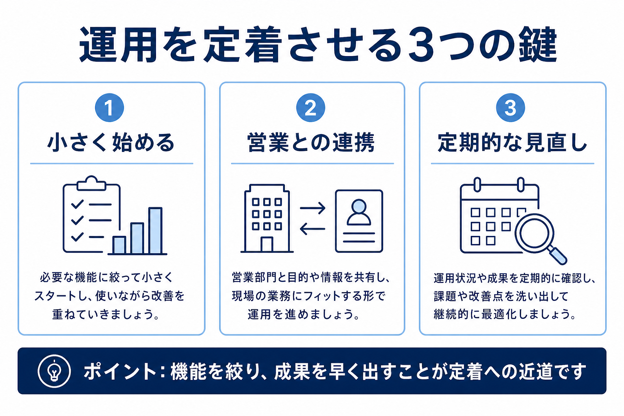 MA運用を定着させる3つの鍵を示す図