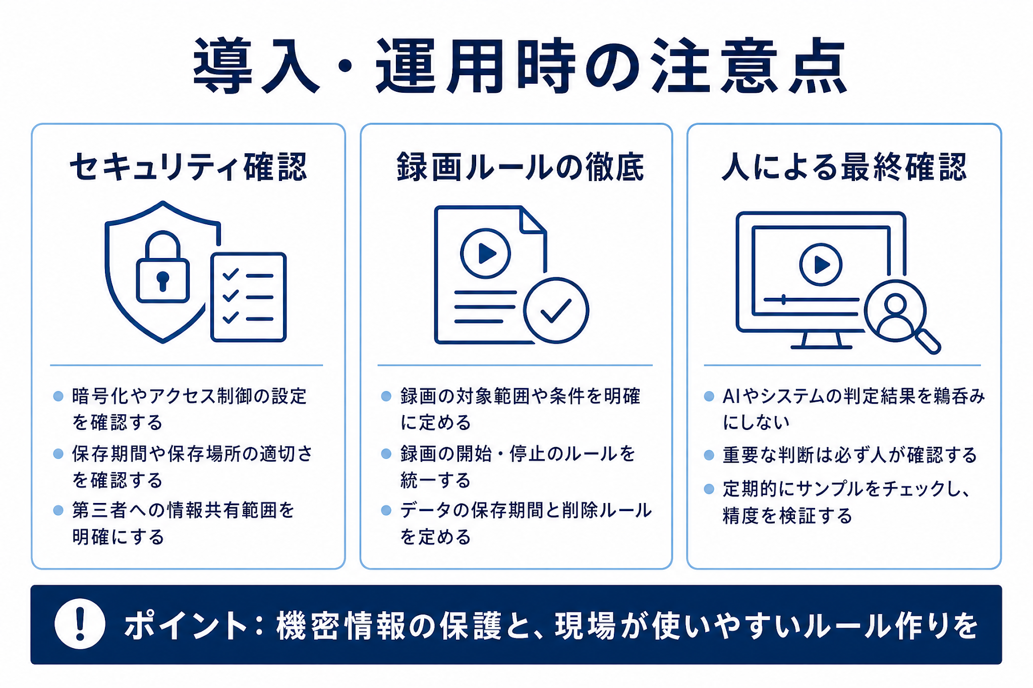 セキュリティ・運用定着・議事録品質の3つの失敗リスクと対策を示す図
