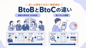 BtoBマーケティングとBtoCマーケティングの違い｜購買構造から施策を設計する方法