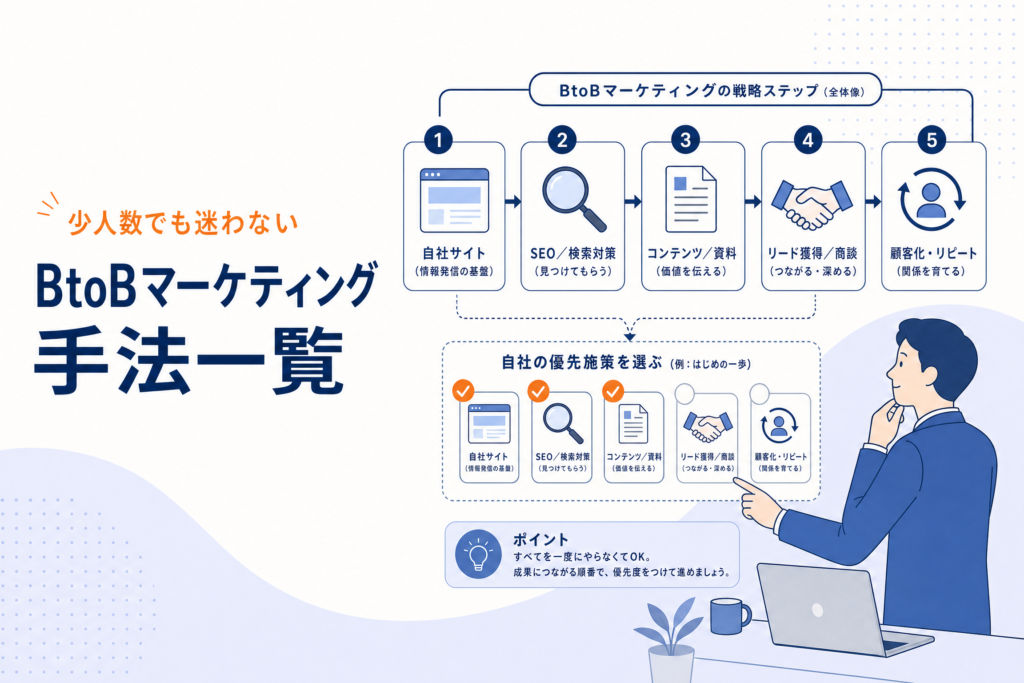 BtoBマーケティング手法一覧｜少人数企業が優先順位を決めるための20施策
