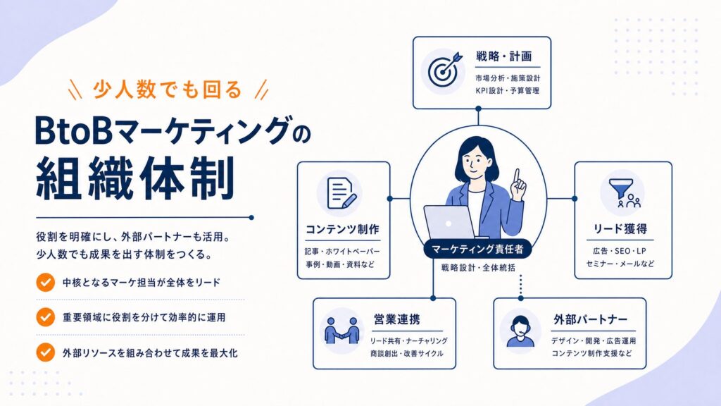 BtoBマーケティングの組織体制｜1人担当から始める役割分担と外部活用