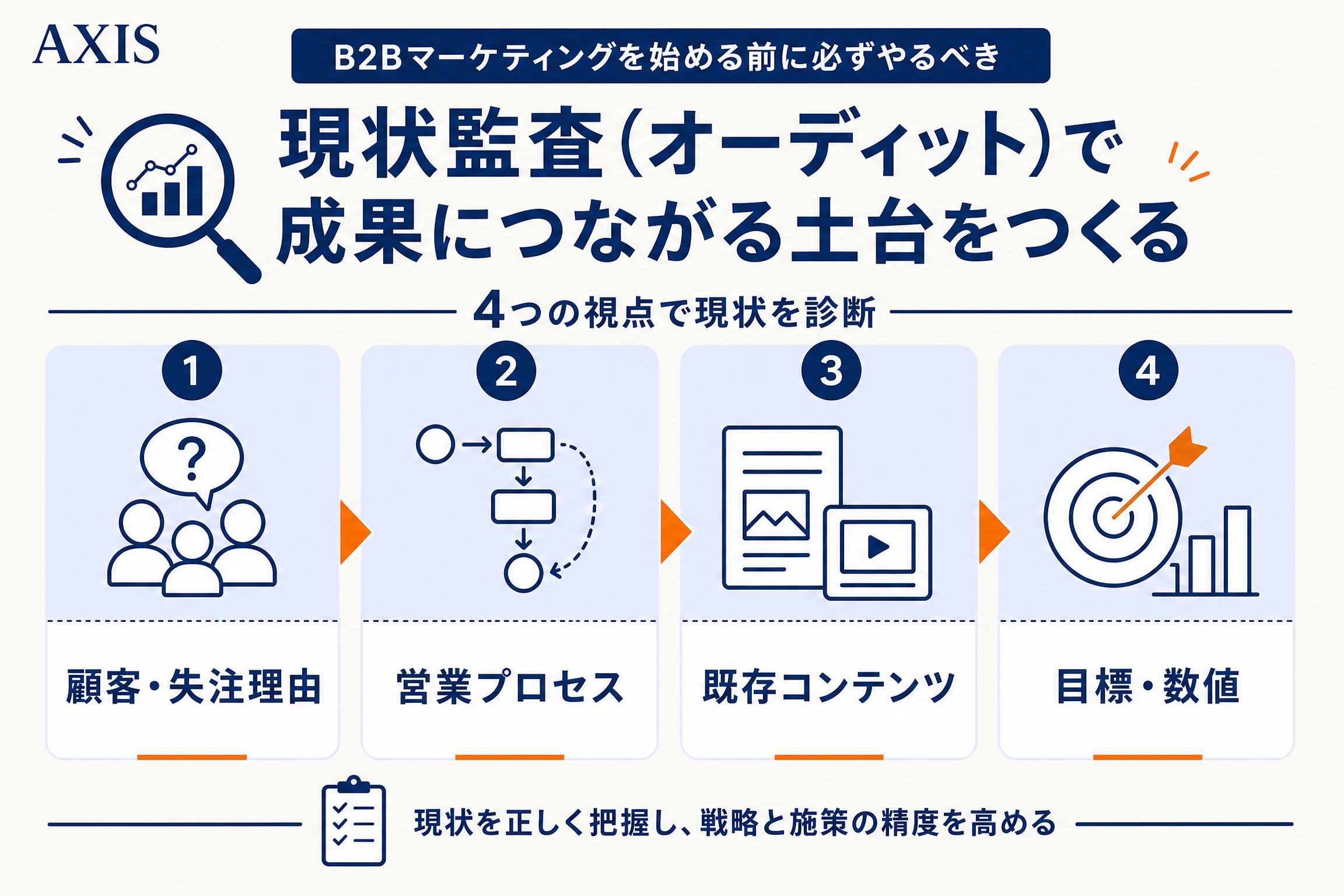 1〜30日目の現状診断