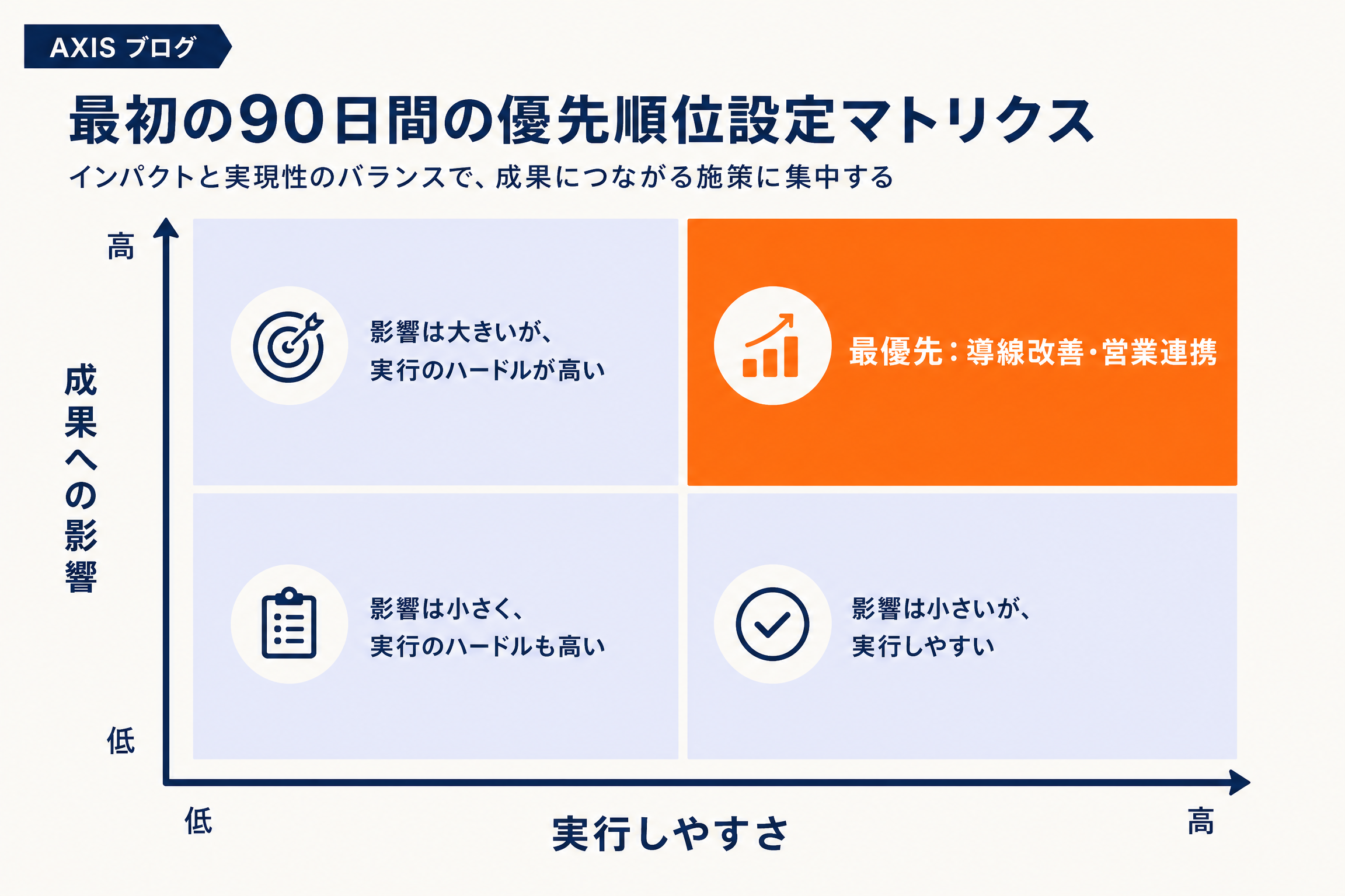 61〜90日目の検証サイクル