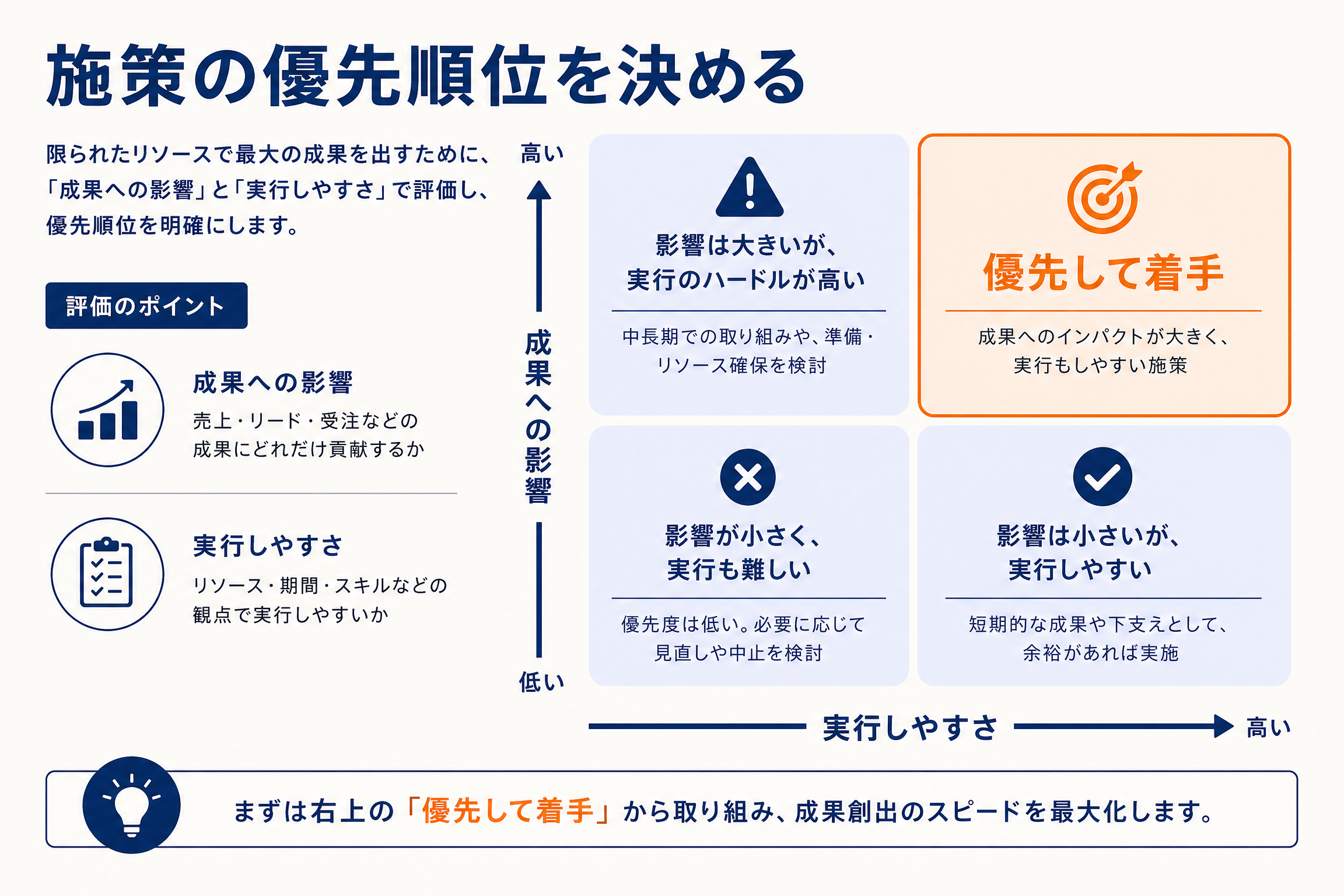 施策選定マトリクス