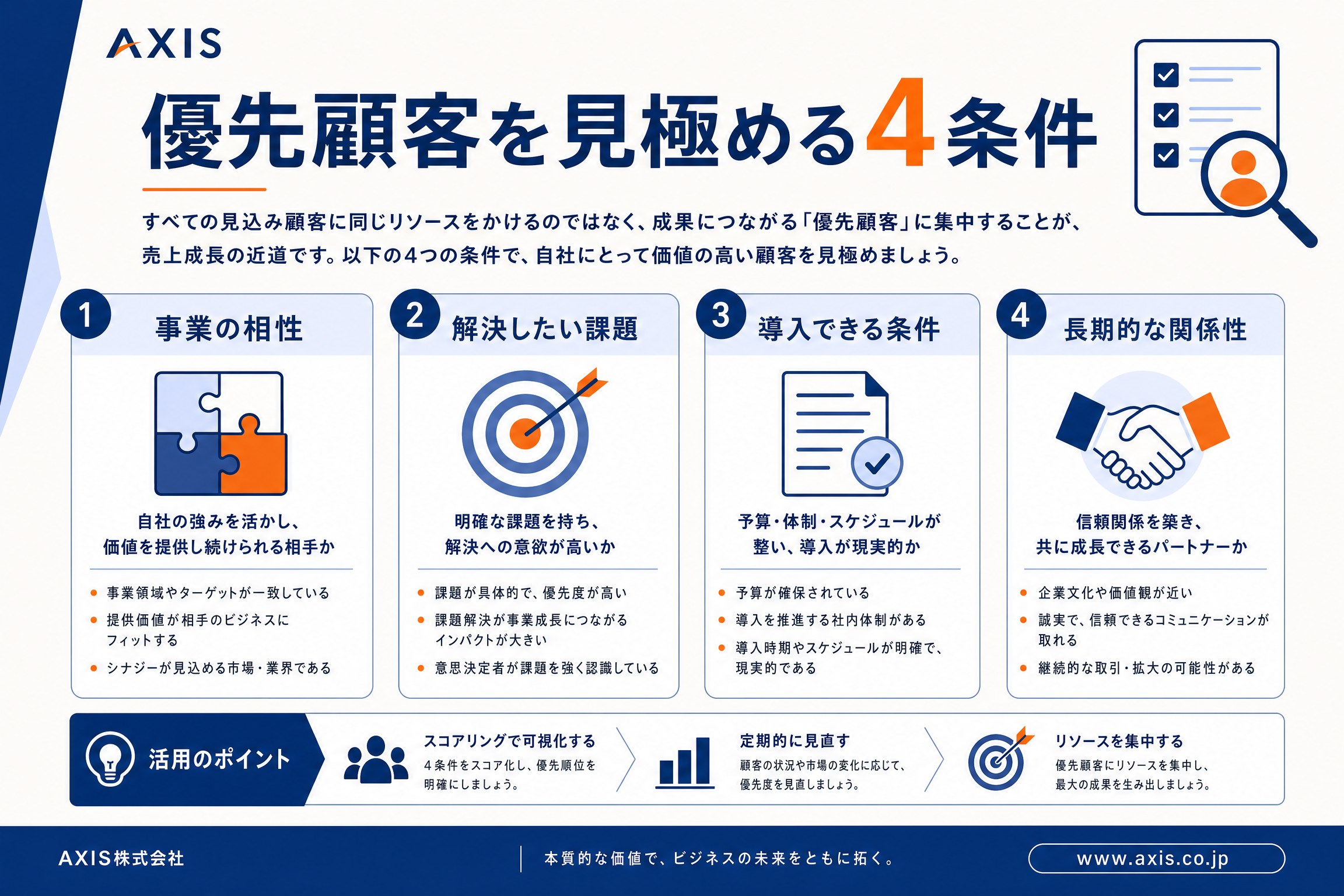ICP作成の5ステップ