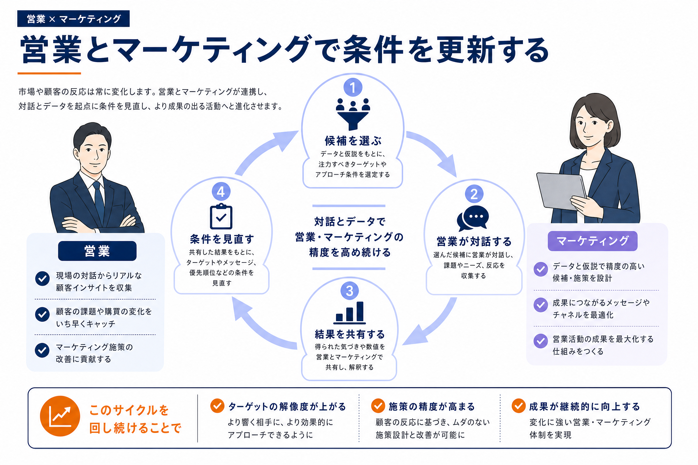 ICP運用ダッシュボード
