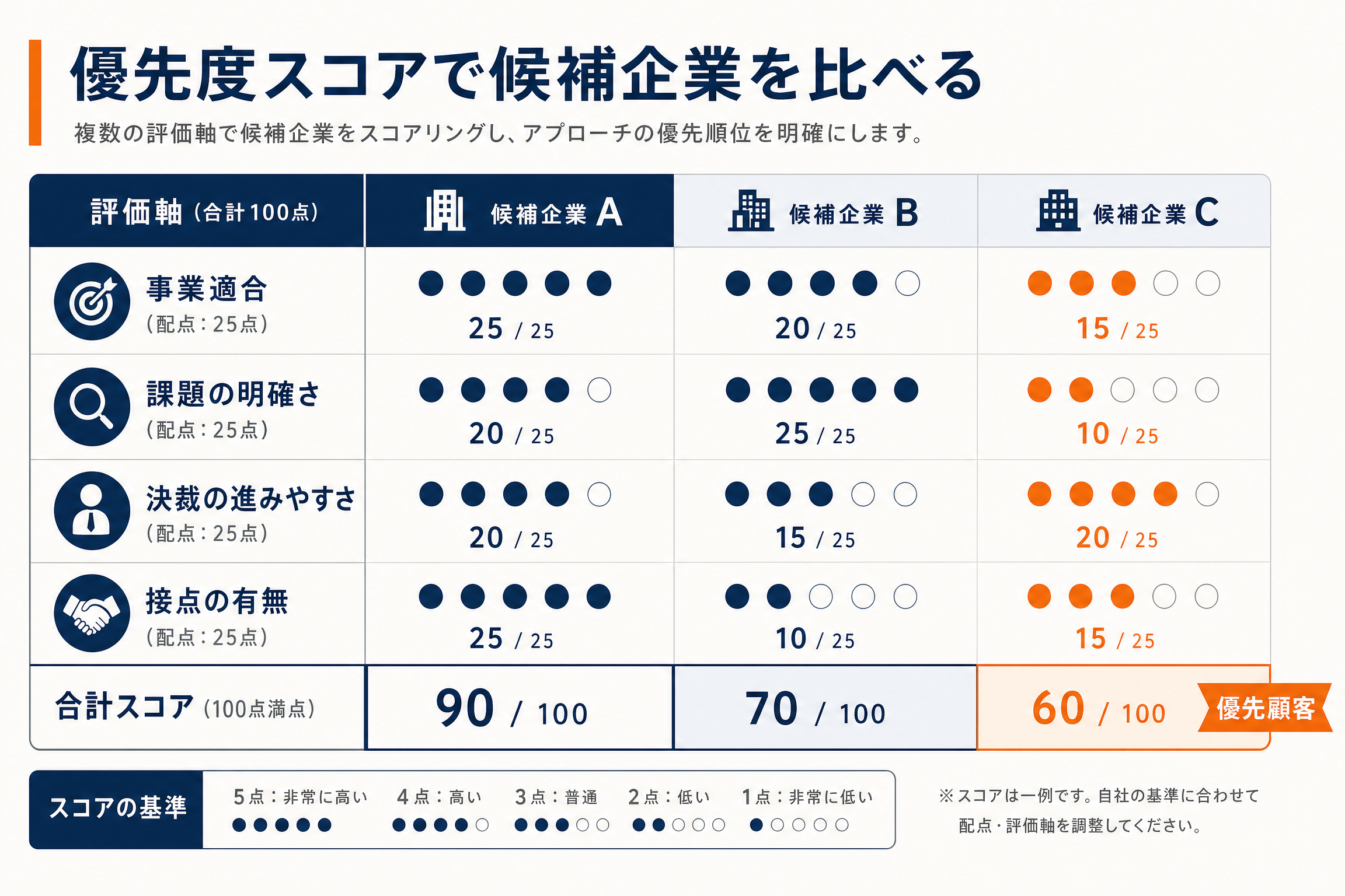 ICPとペルソナの違い