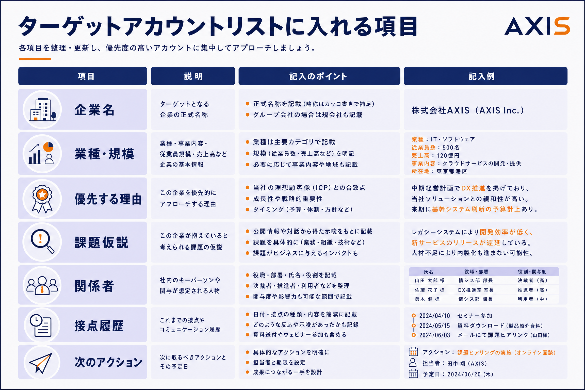 チームでターゲット条件を確認するイメージ