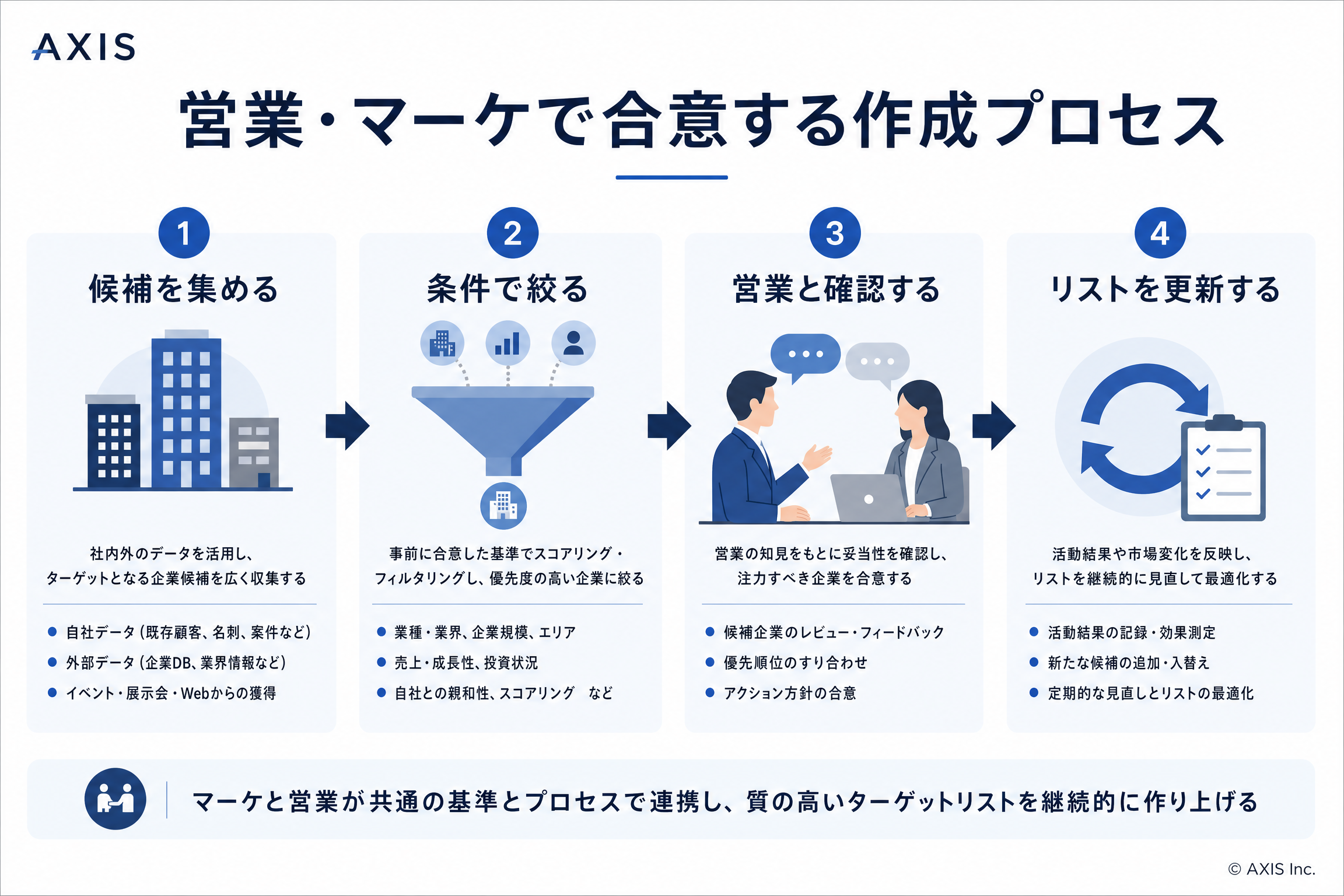 データソースを整理するイメージ