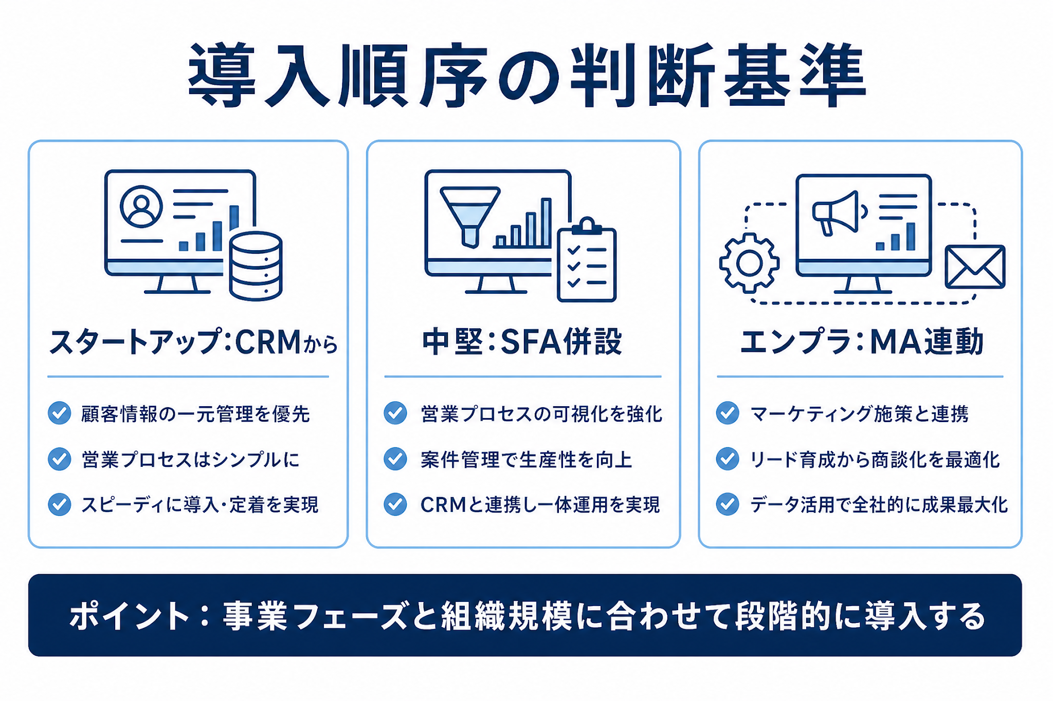 4つの選定軸を四象限マトリクスで示す図