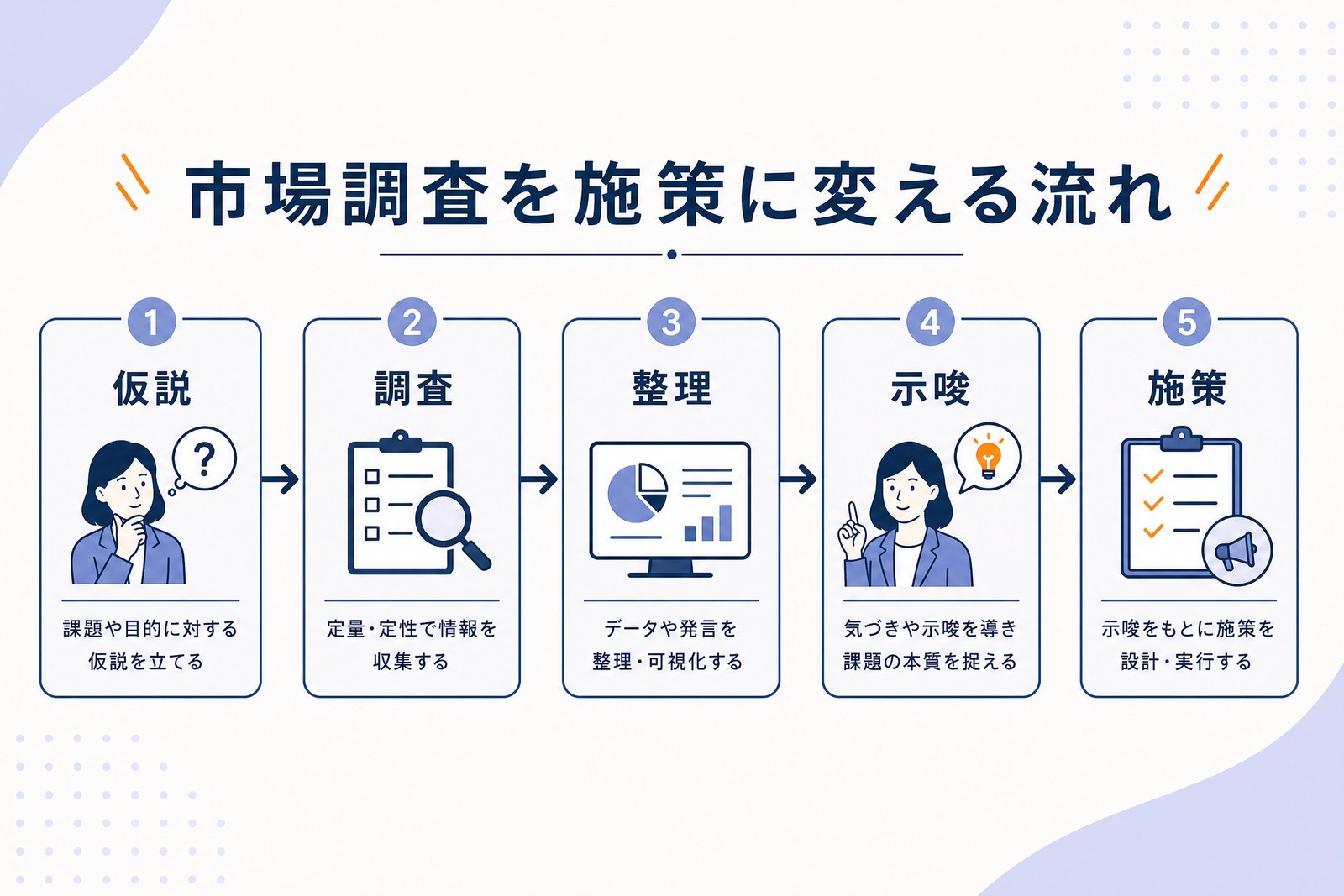 顧客調査シート