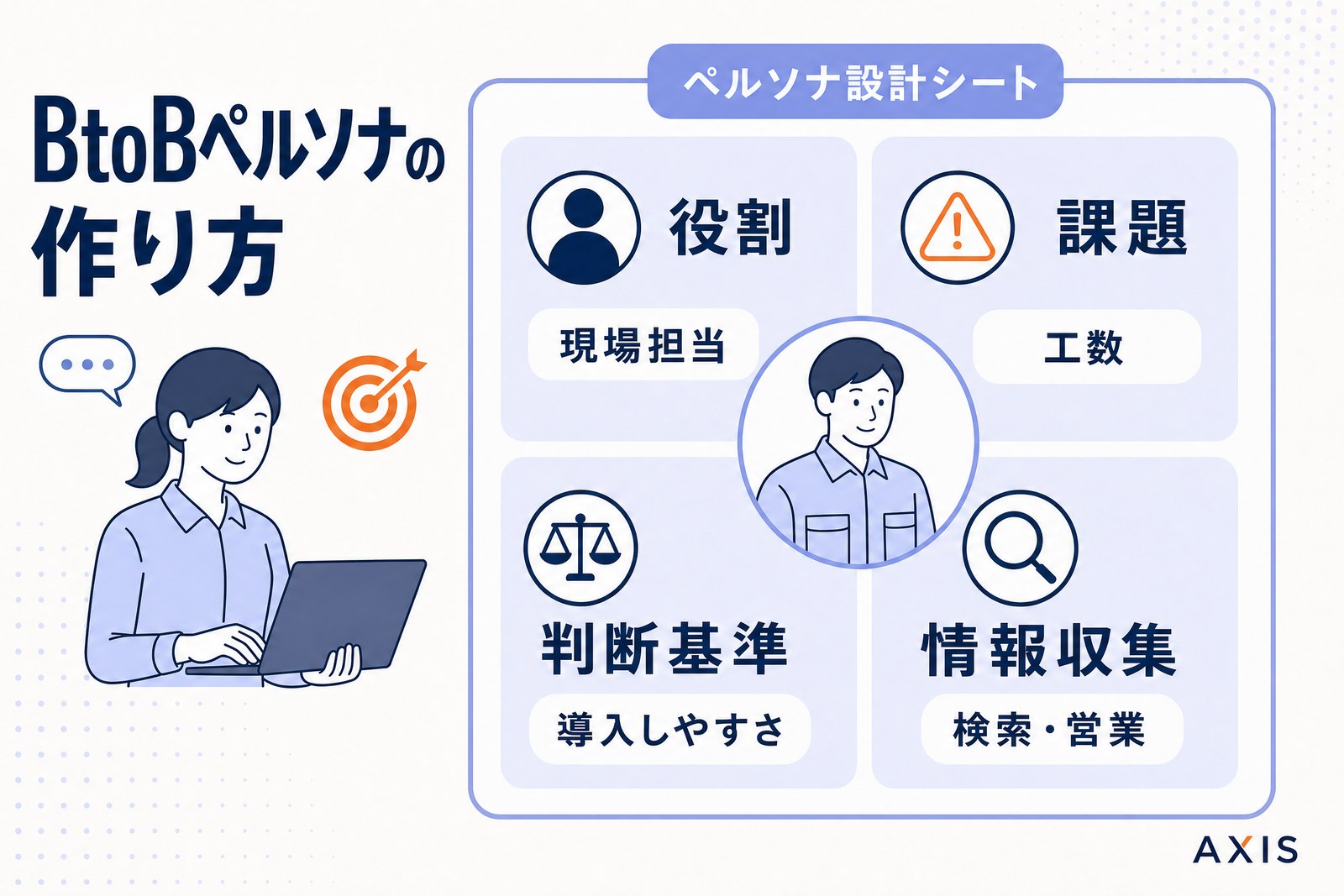 役割別メッセージングを設計するために、現場担当の役割・課題・判断基準・情報収集を整理する図解